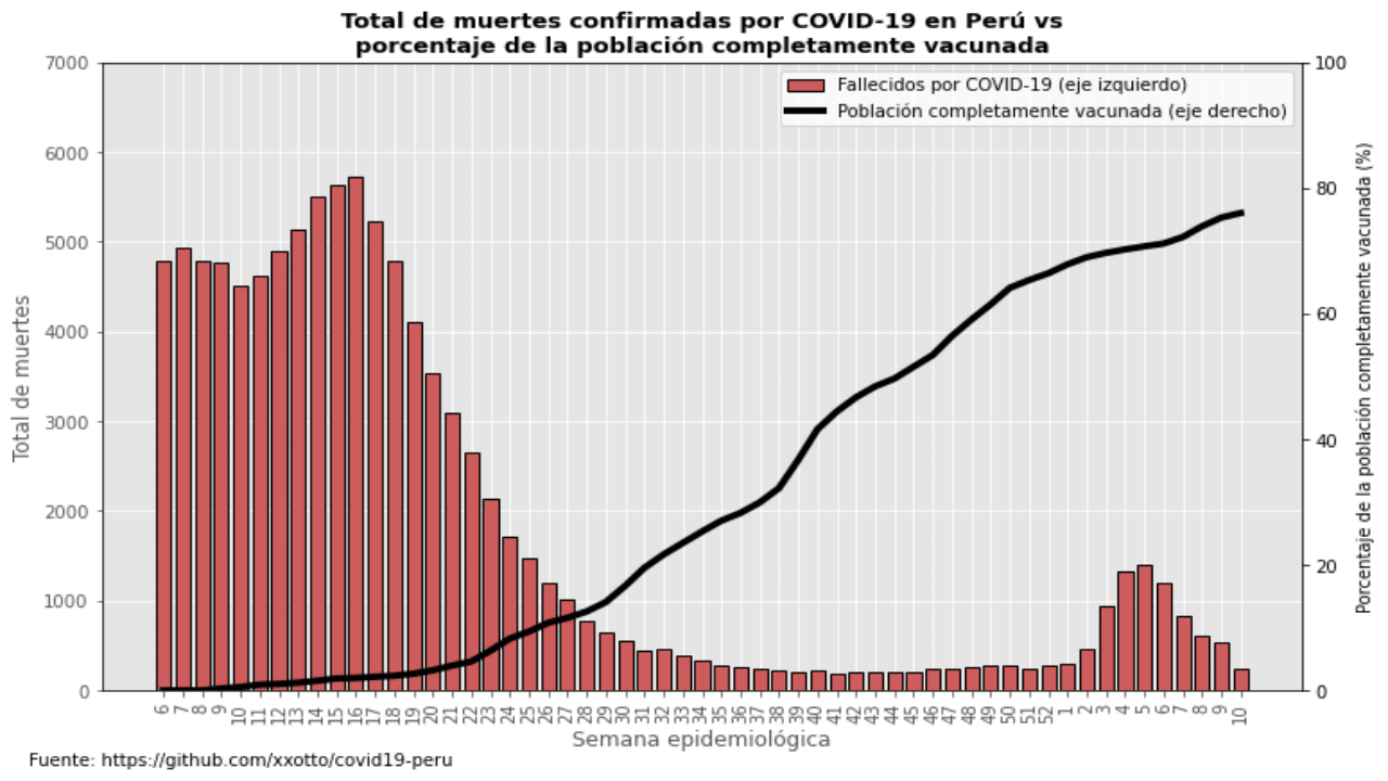 Análisis Datos extra