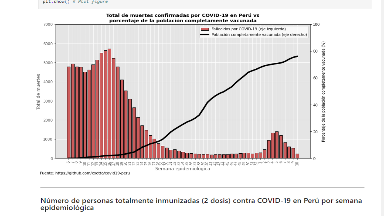 Análisis Datos extra