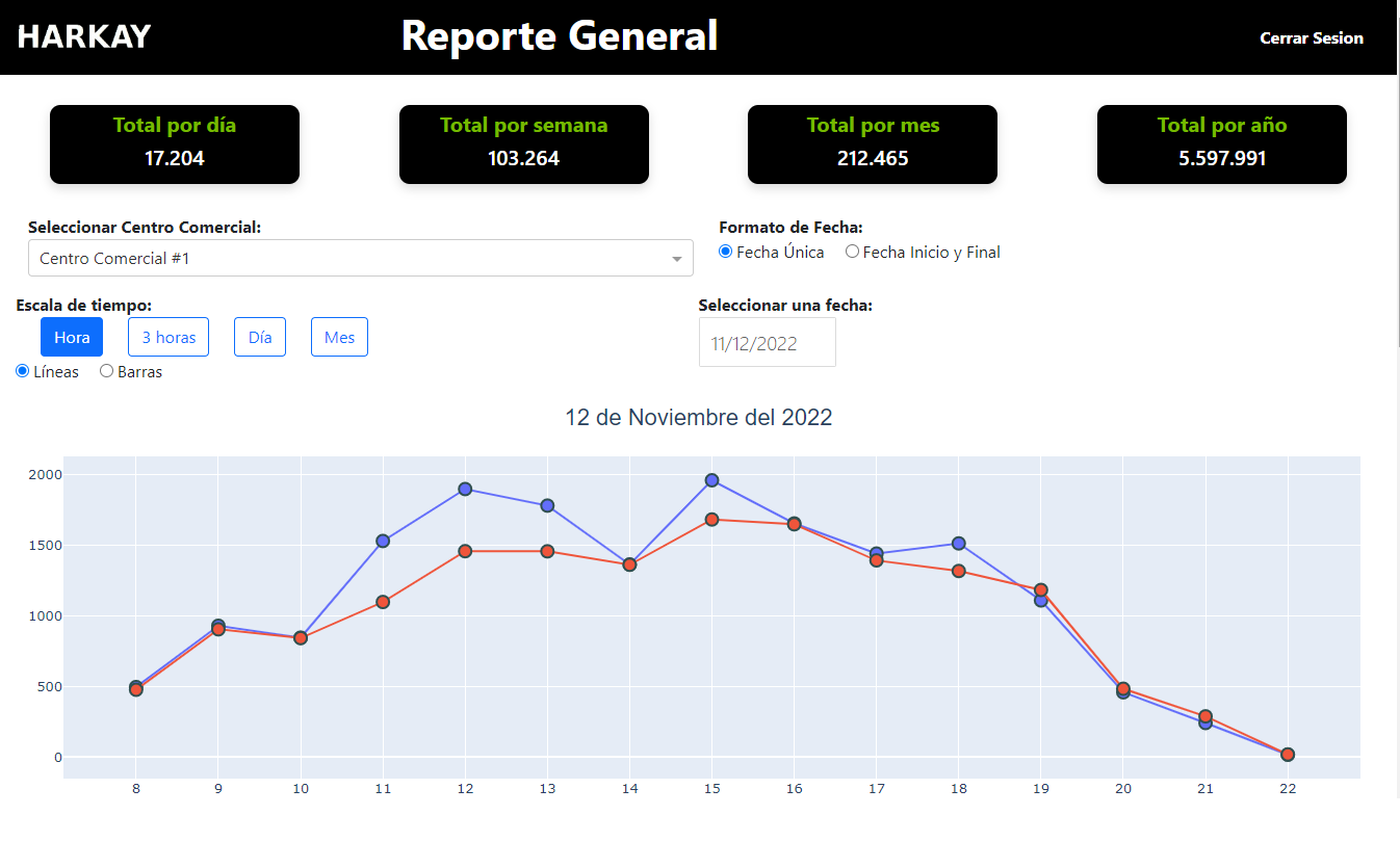 Dashboards OMIA extra