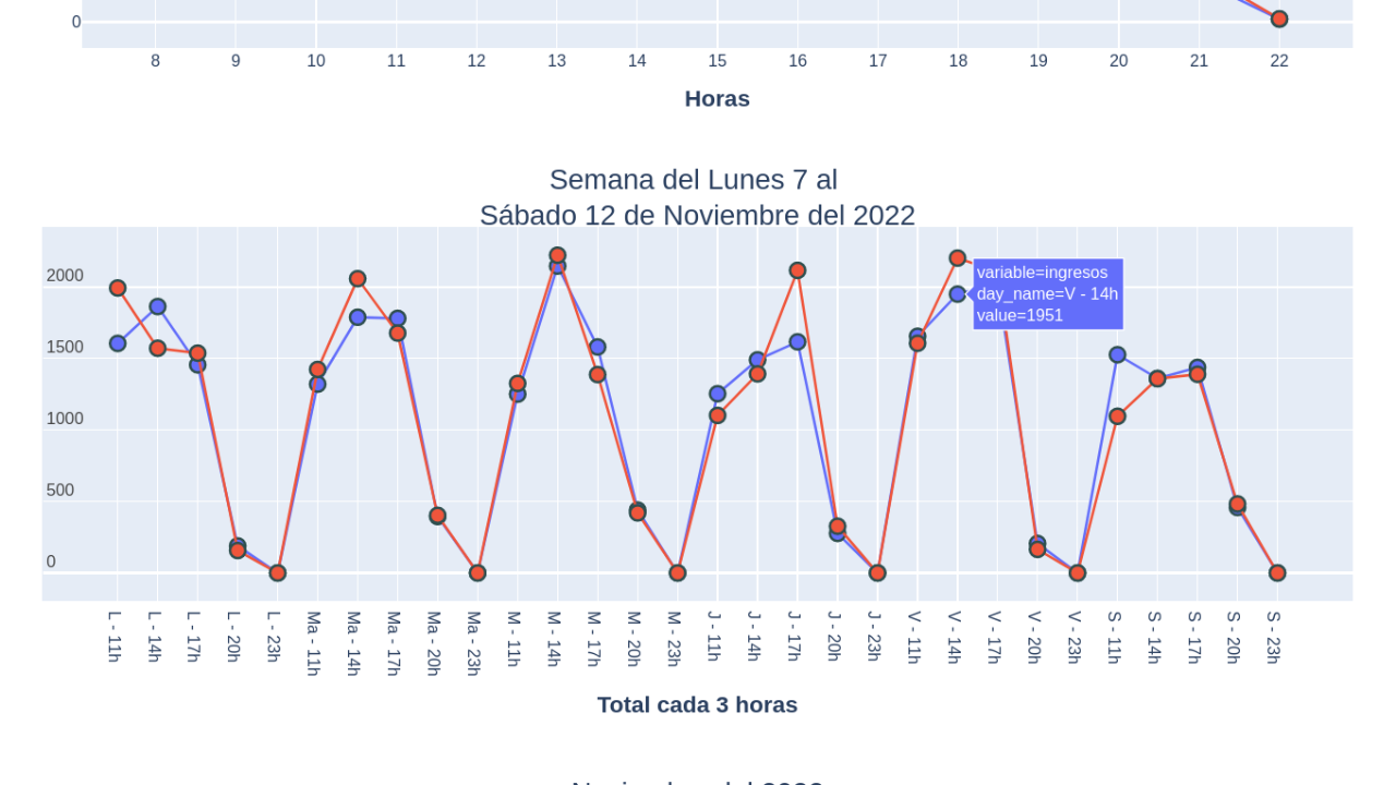 Dashboards OMIA extra